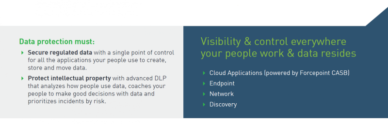 Forcepoint CASB and DLP